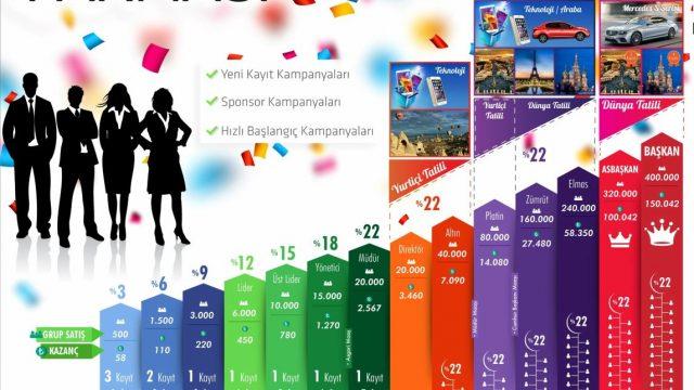 Girişimci Dükkanı – Farmasi Üyelik – Farmasi Askıdan Almak – Farmasi Giris