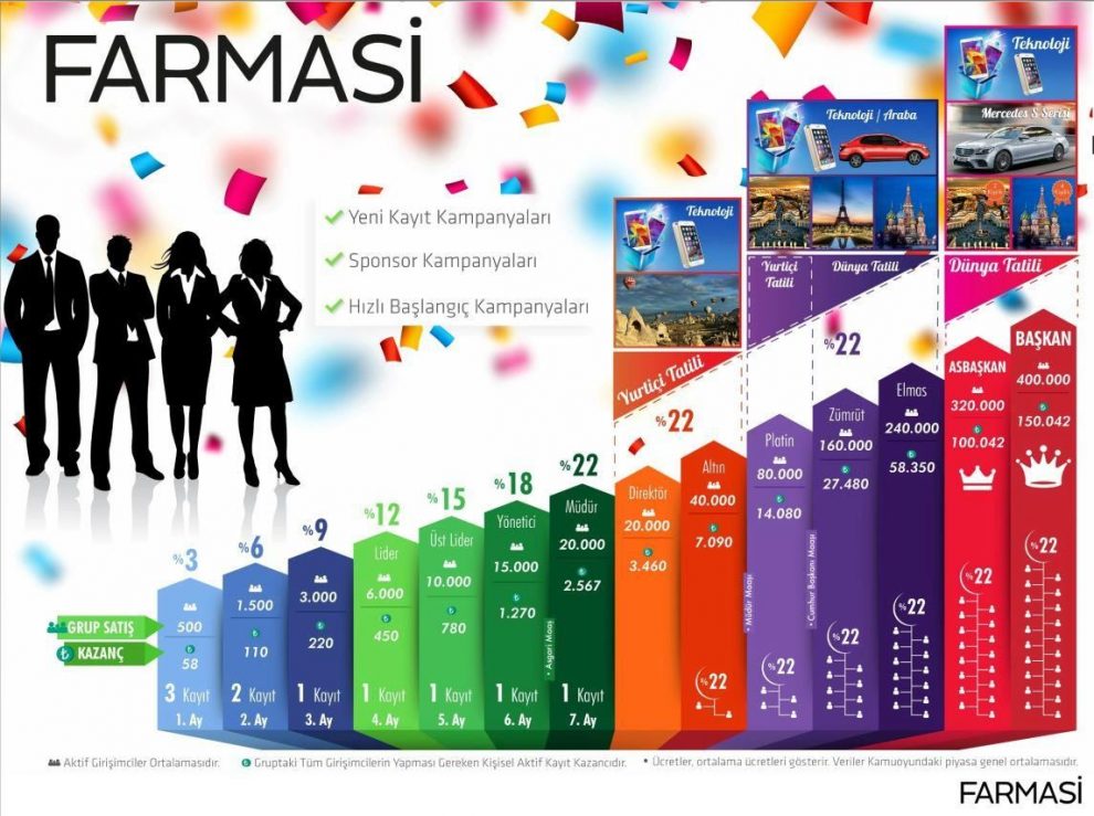 Girişimci Dükkanı – Farmasi Üyelik – Farmasi Askıdan Almak – Farmasi Giris