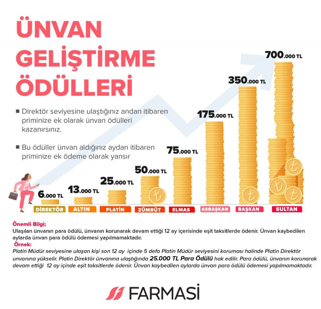 Girişimci Dükkanı – Farmasi Üyelik – Farmasi Askıdan Almak – Farmasi Giris